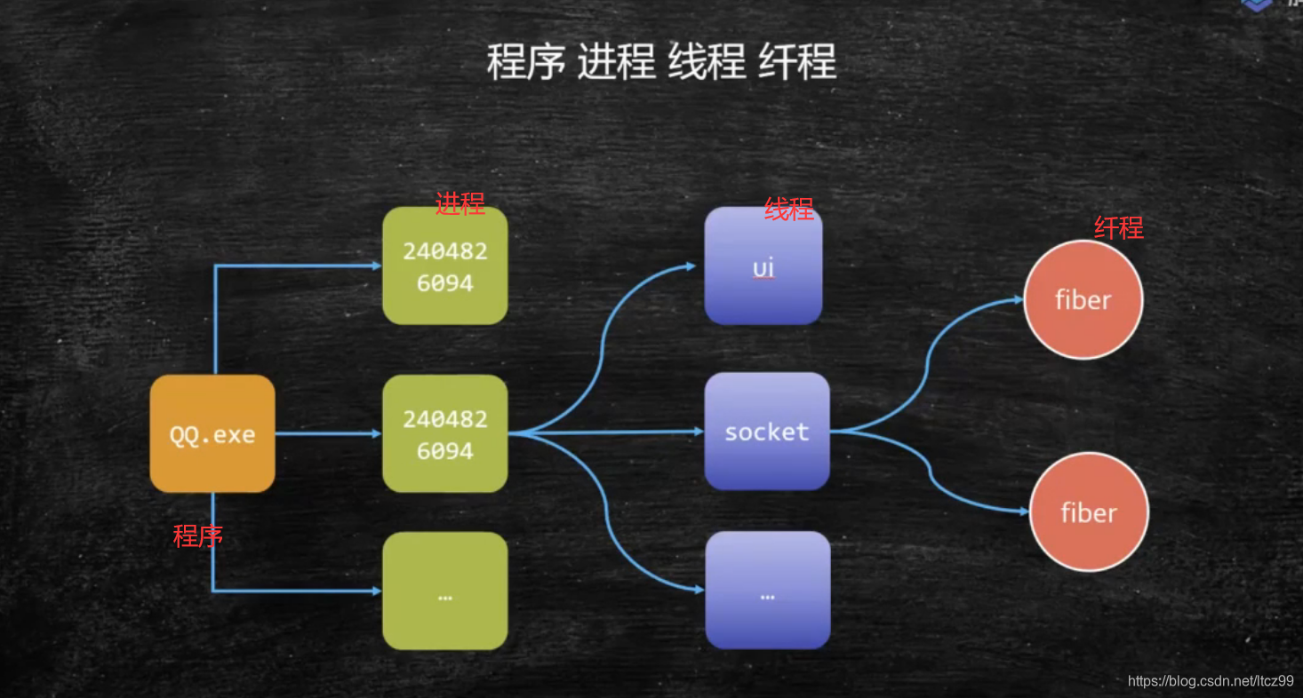 hkeytray.exe是什么-hkeytray.exe 是什么？了解这个系统进程的作用与问题