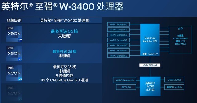 因特尔至强处理器_因特尔志强处理器_因特尔至强cpu怎么样