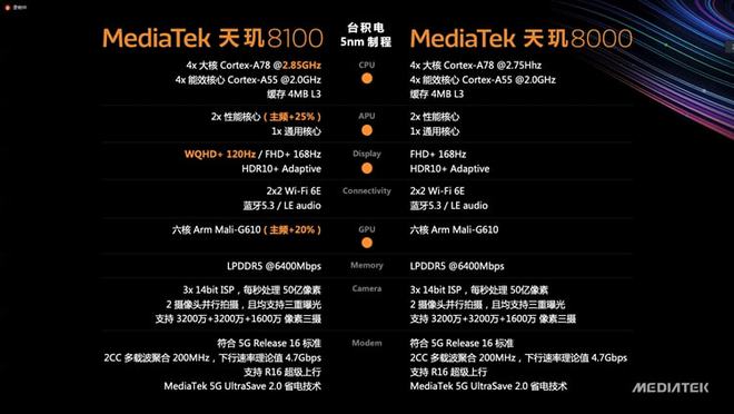 mt3651s是什么处理器_处理器说明_处理器意思