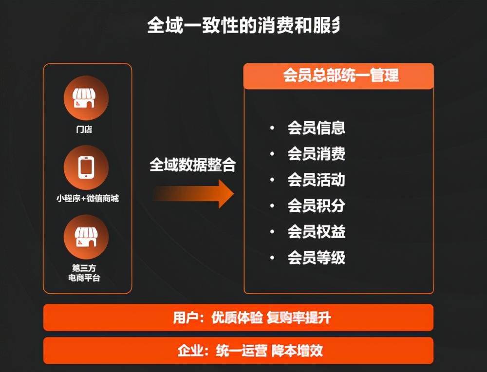 仿商城京东模板用户名怎么填_仿京东商城模板html_仿京东多用户商城模板