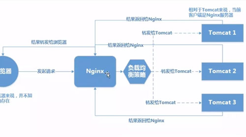 nginx负载均衡配置 地址-Nginx 负载均衡配置：轻松应对高流量，让服务器不再累趴下