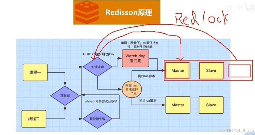nginx负载均衡配置文件_负载均衡nginx配置_nginx负载均衡配置 地址