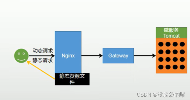 nginx负载均衡配置文件_负载均衡nginx配置_nginx负载均衡配置 地址