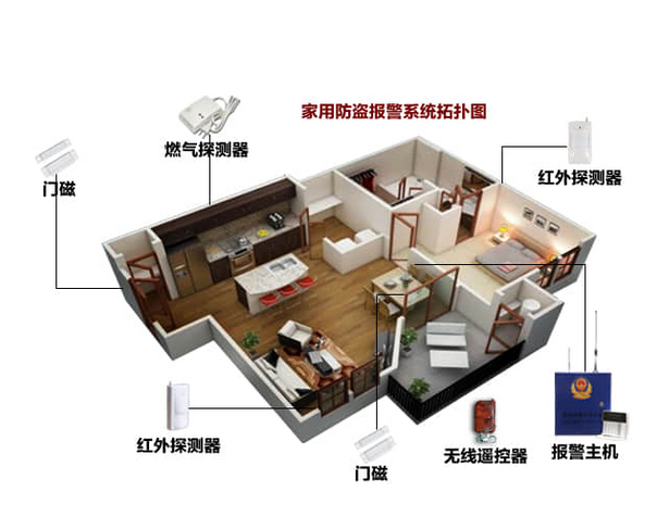 之软监控报警系统的软件-智能家居小管家：软监控报警系统软件，守护你的家
