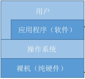 硬件软件协调