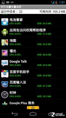 系统资源使用监控安卓,全面解析与优化策略