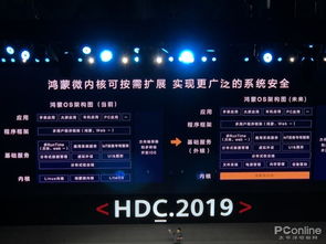 鸿蒙系统与安卓系统效率,效率对比解析