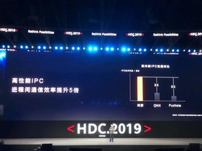 鸿蒙和安卓共用系统,构建未来智能生态新篇