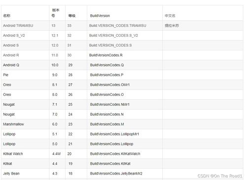 api对应安卓系统版本,从初代到最新AP