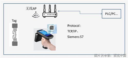 安卓系统的rfid,探索安卓系统下的RF