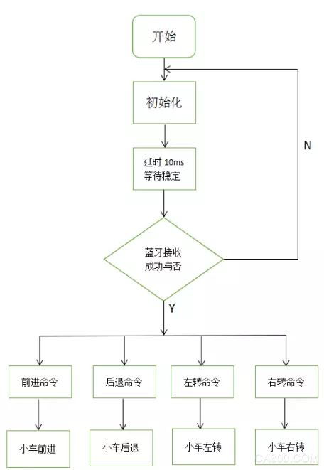 安卓系统与plc,智能化工业控制新篇章