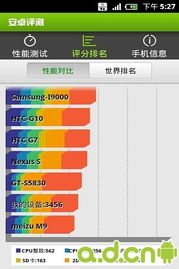 安卓12.1系统测评,系统升级后的全面测