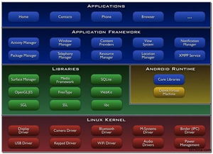 安卓系统用http,Android系统下
