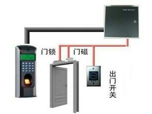 安卓系统怎么加门禁系统,基于安卓系统的门