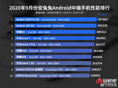 安卓智能系统排名,盘点全球最受欢迎的操作