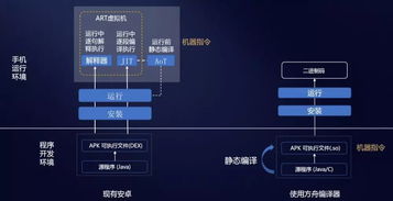 安卓系统的底层操作系统,基于Linux内核的移动操作系统解析