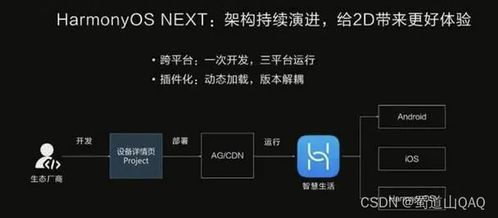 鸿蒙系统与安卓系统区别,全面对比解析