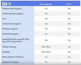 安卓 系统调用java,Java调用技术