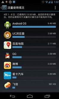 安卓系统 背景流量,高效与隐私的平衡之道