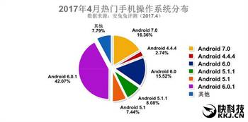 安卓系统份额图,市场格局演变与趋势分析