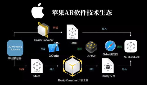 安卓系统AR开发,基于安卓系统AR开发的