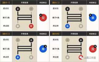 叠梯子赛跑 
