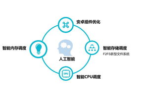 Linux系统安装安卓原生系统,Linu