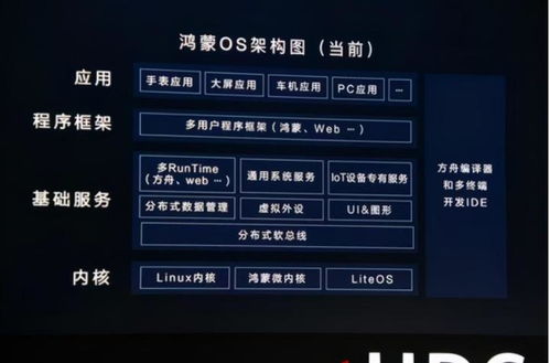 鸿蒙系统跟安卓系统架构,鸿蒙系统与安卓系
