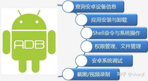 安卓产品管理系统,打造高效智能的移动办公