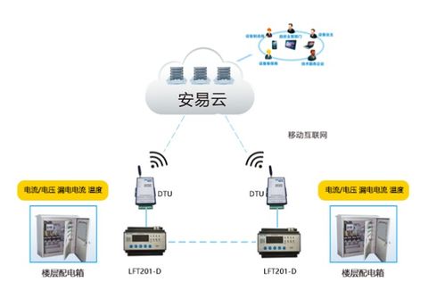 卓安文电管理系统,智能管理新篇章