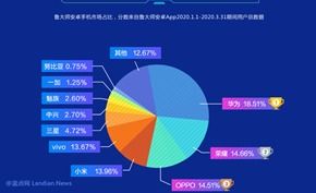 国内安卓系统排行版,热门机型及品牌风云变